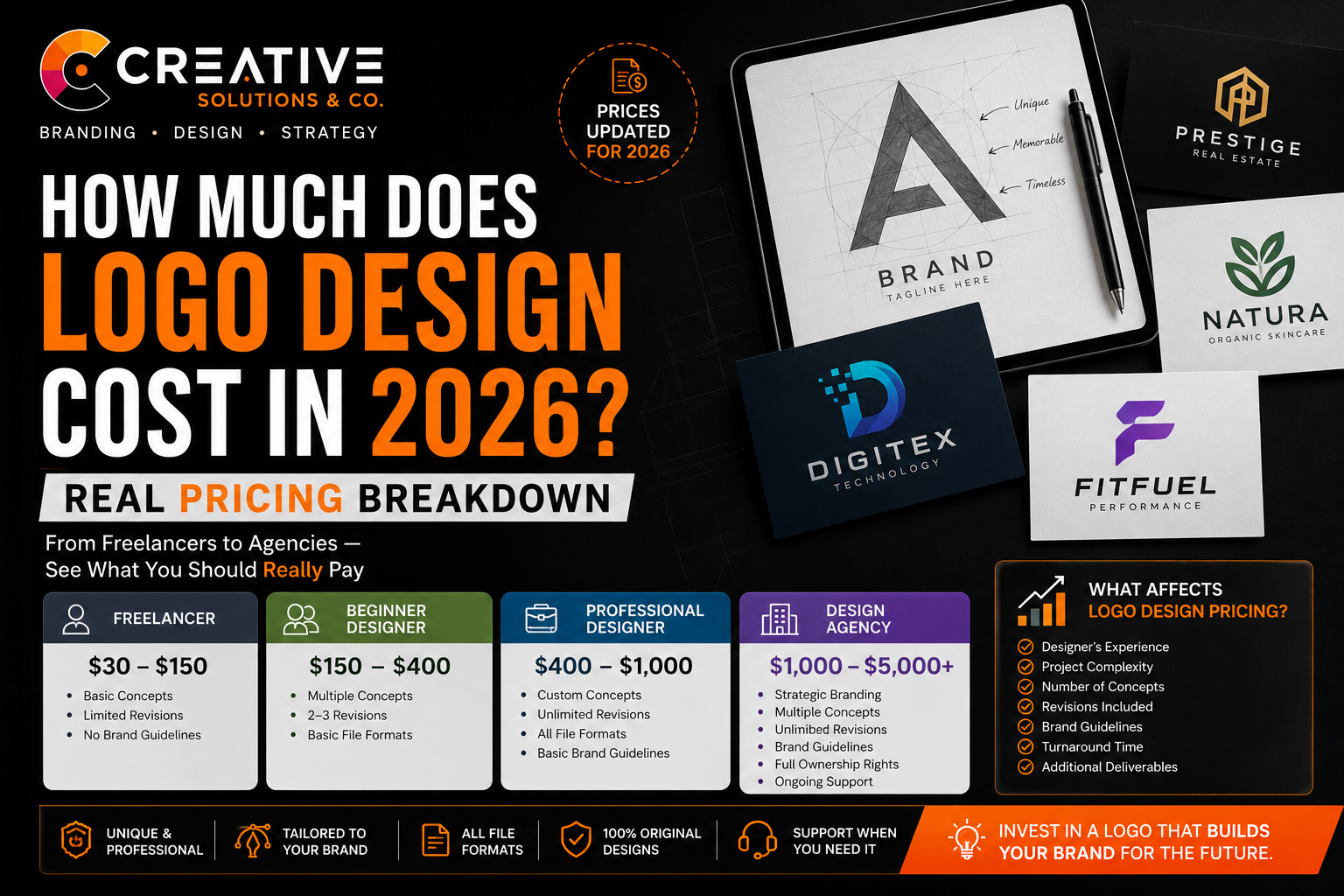 How Much Does Logo Design Cost in 2026? (Real Pricing Breakdown)