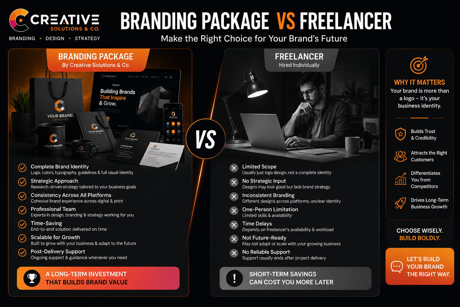 Branding Package vs Freelancer