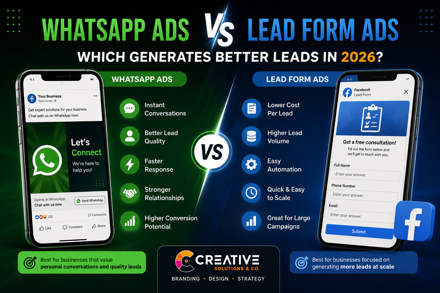 WhatsApp Ads vs Lead Form Ads comparison showing lead quality, cost per lead, conversion rates, and Meta Ads strategy for businesses in 2026